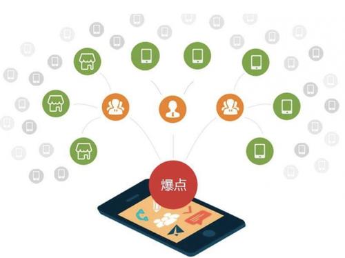 凤凰为什么越来越多的企业通过软文营销来引流